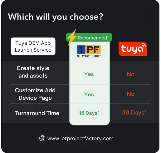 difference between tuya oem and tuya sdk