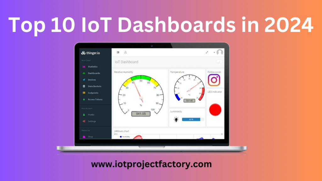 Top 10 IoT Dashboards in 2024